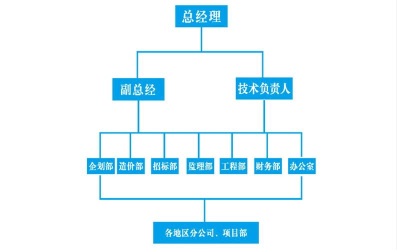 贵州禾泽工程管理咨询有限公司组织架构解析 聚焦工程管理服务的专业效能