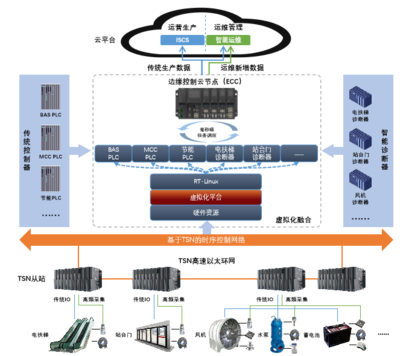 创新无止境 《基于云边端协同架构的多专业智能运维研究》为智慧城轨运维高质量发展贡献工程管理服务新动能