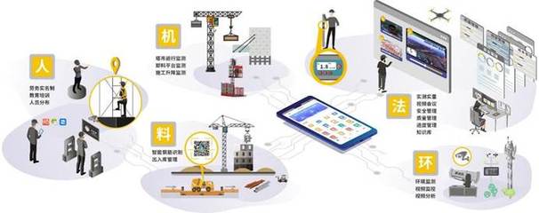 国际智能产业博览会官方网站工程管理服务