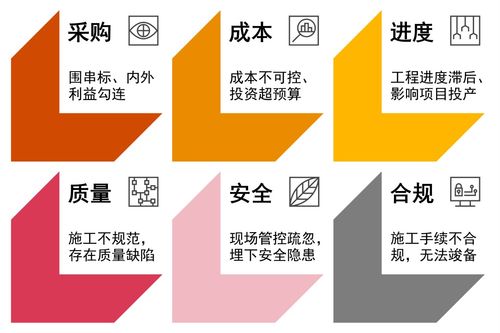 强化基建工程全过程审计 筑牢风险防线，赋能企业高质量发展