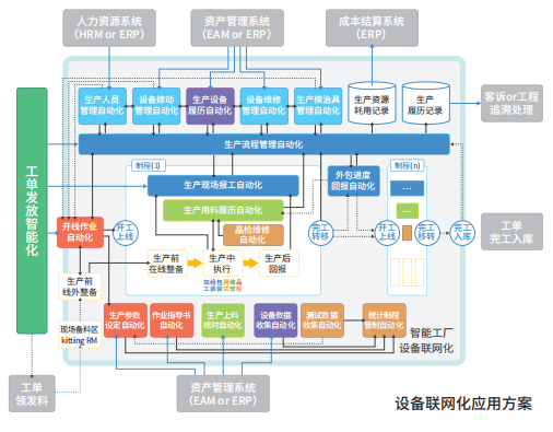 新核云云ERP MES 为工厂数字化转型赋能的工程管理服务革新